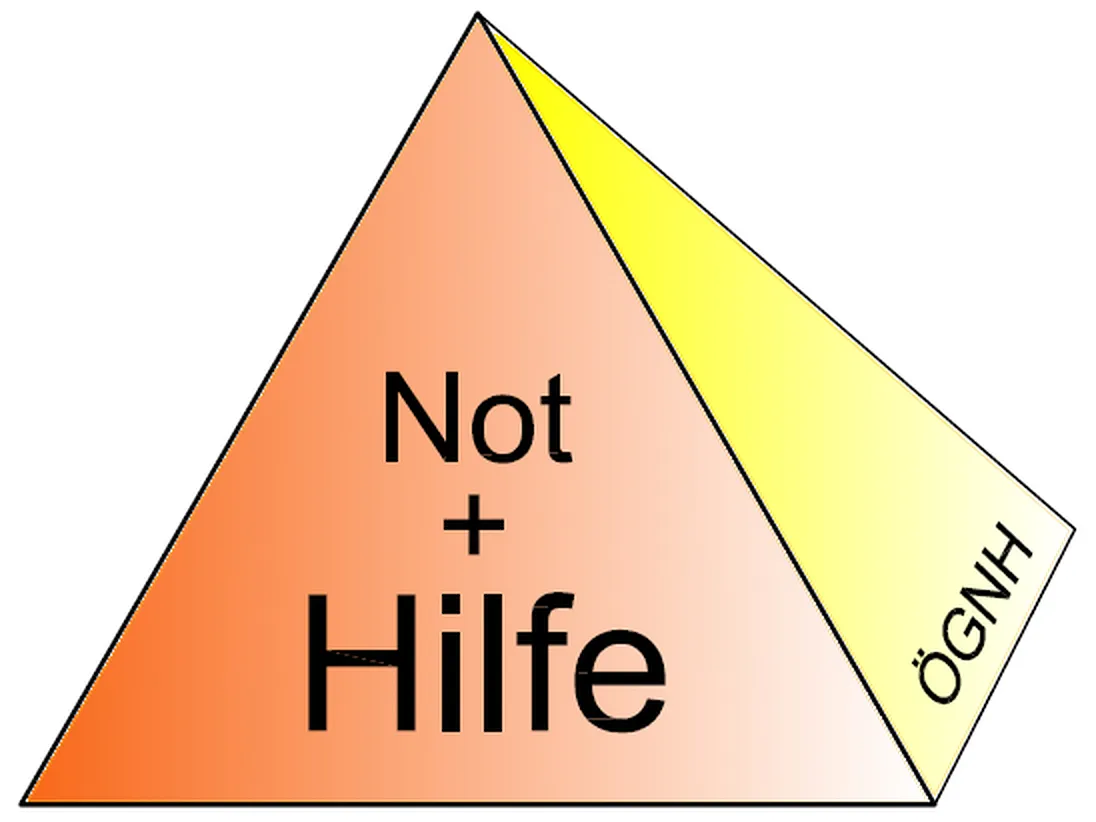 Logo der ÖGNH: Dreieck mit „Not + Hilfe“ und Schriftzug ÖGNH